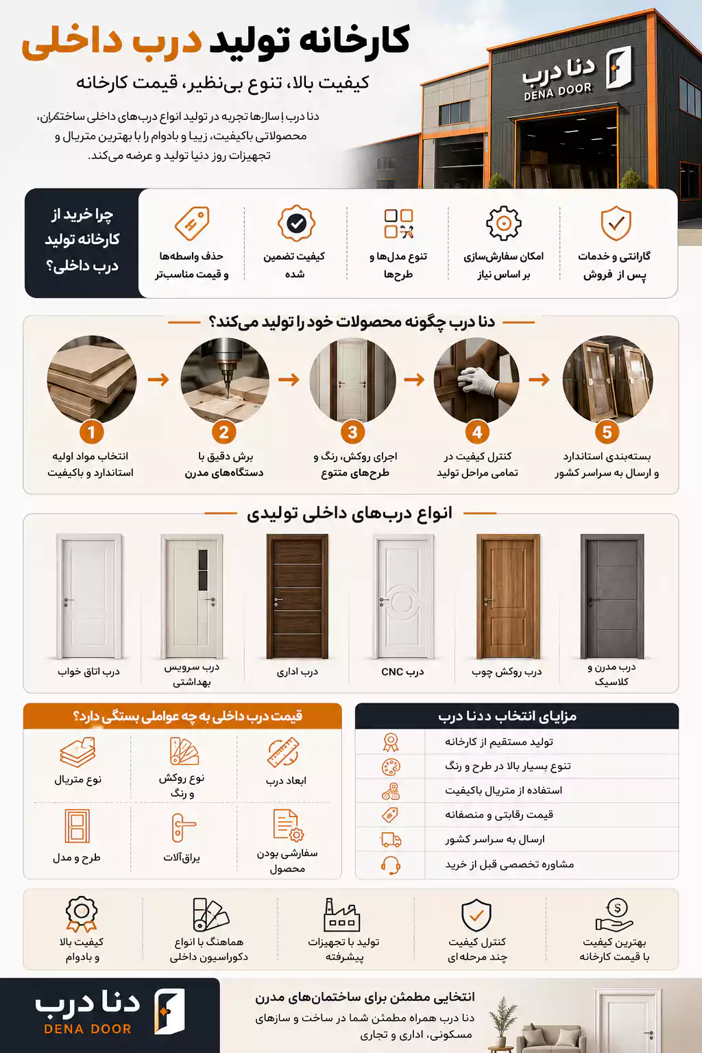 دنا درب