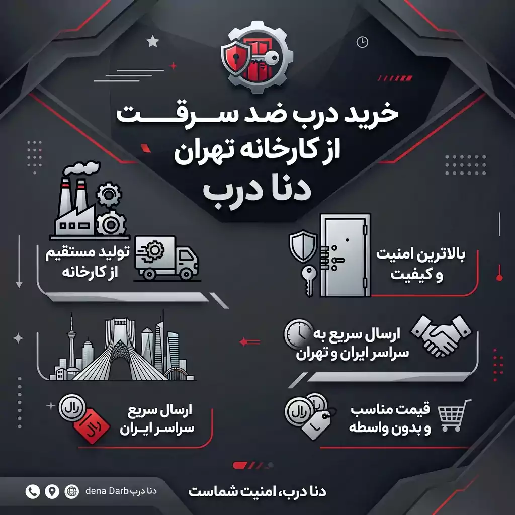 Buying an anti-theft door in Tehran