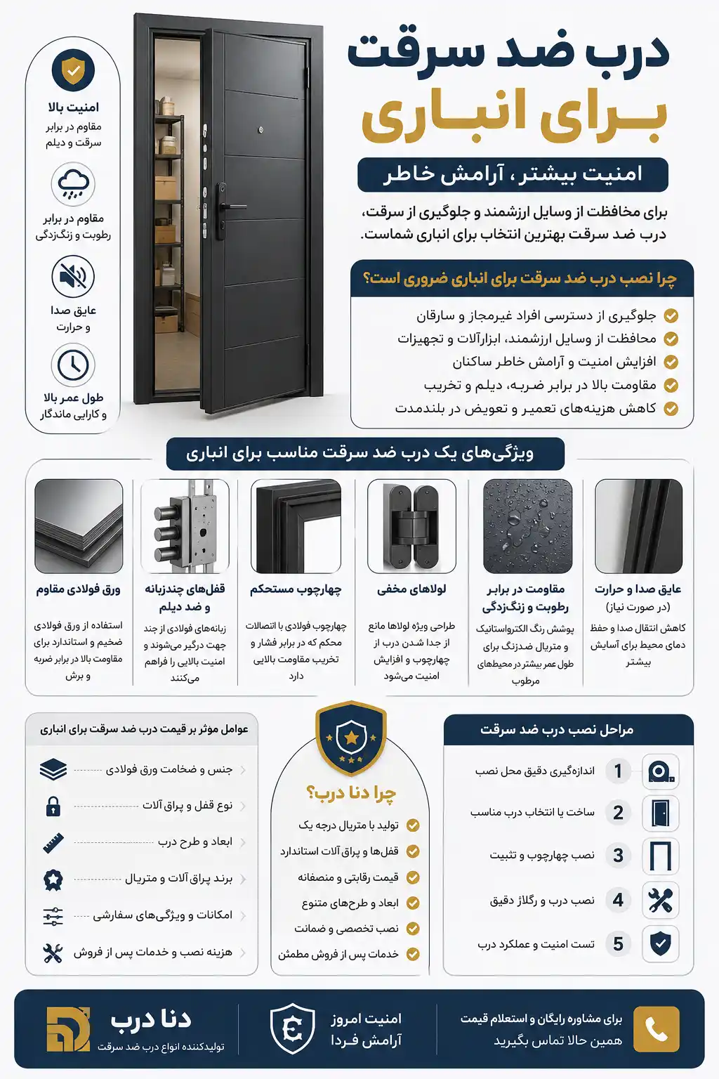 Security door for storage units