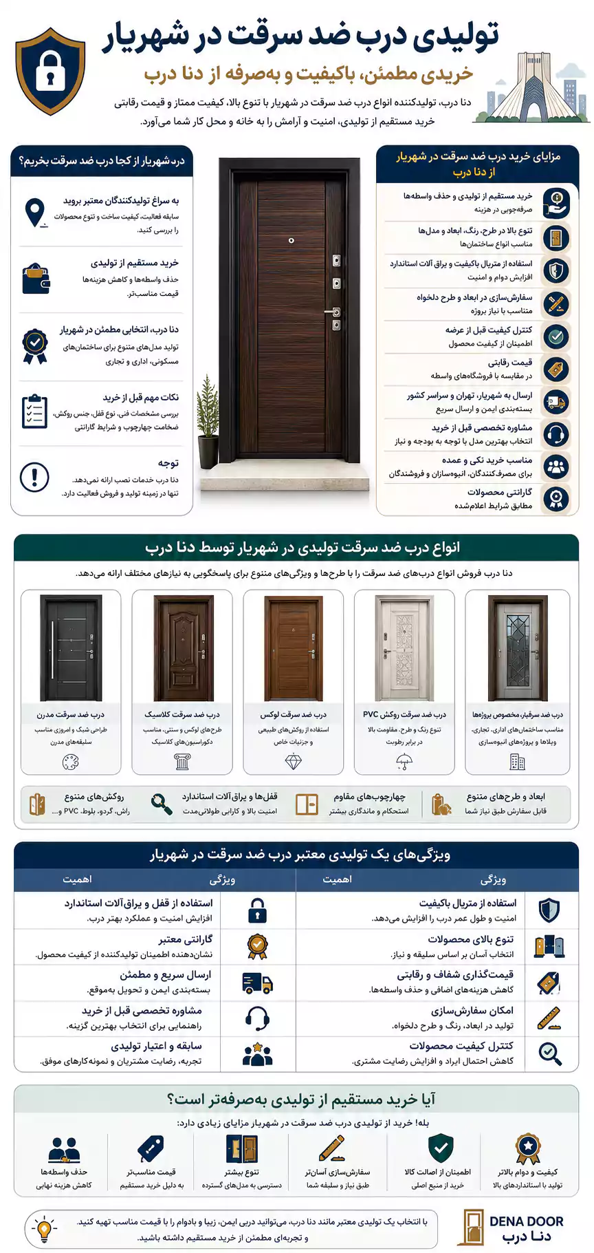 خرید درب ضد سرقت در شهریار