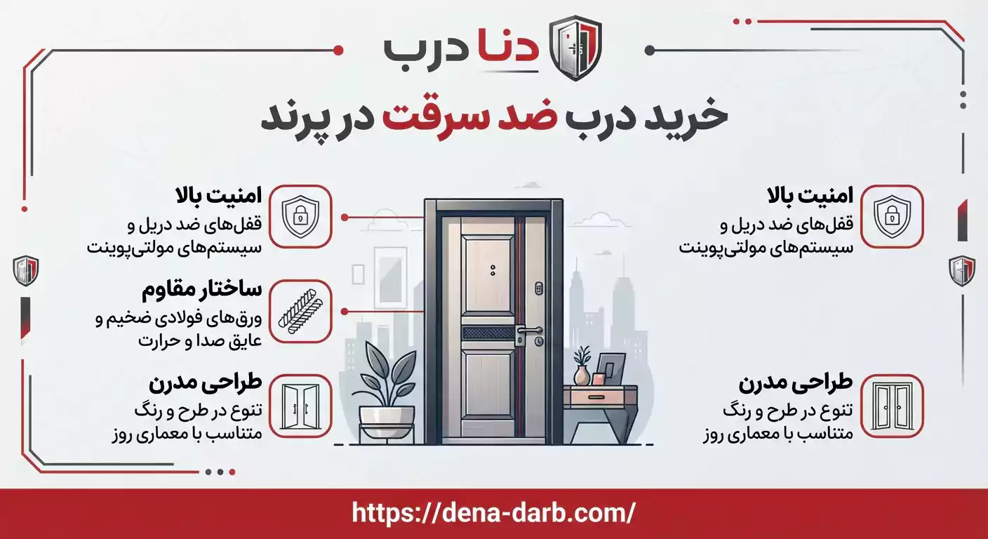 درب ضد سرقت پرند