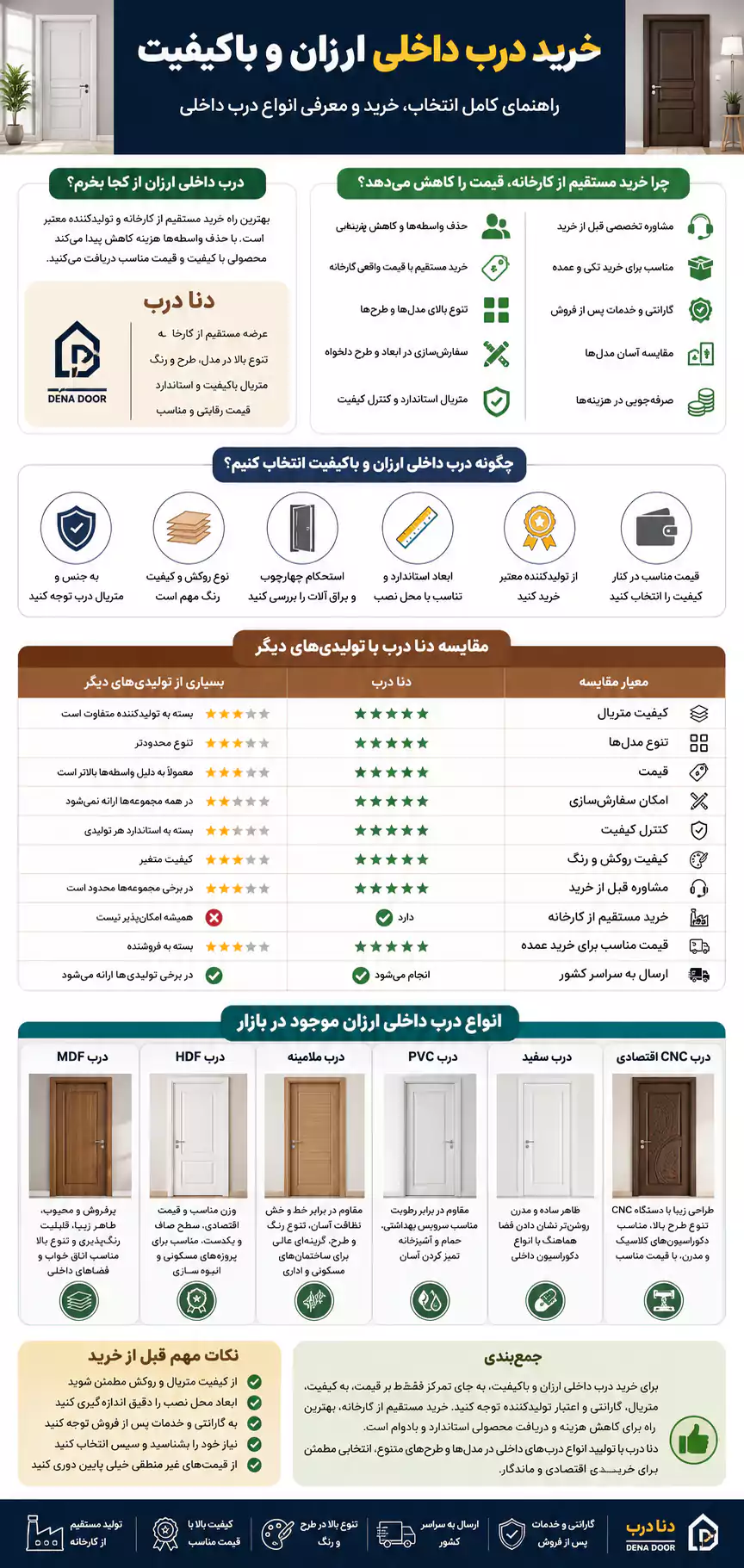 دنا درب