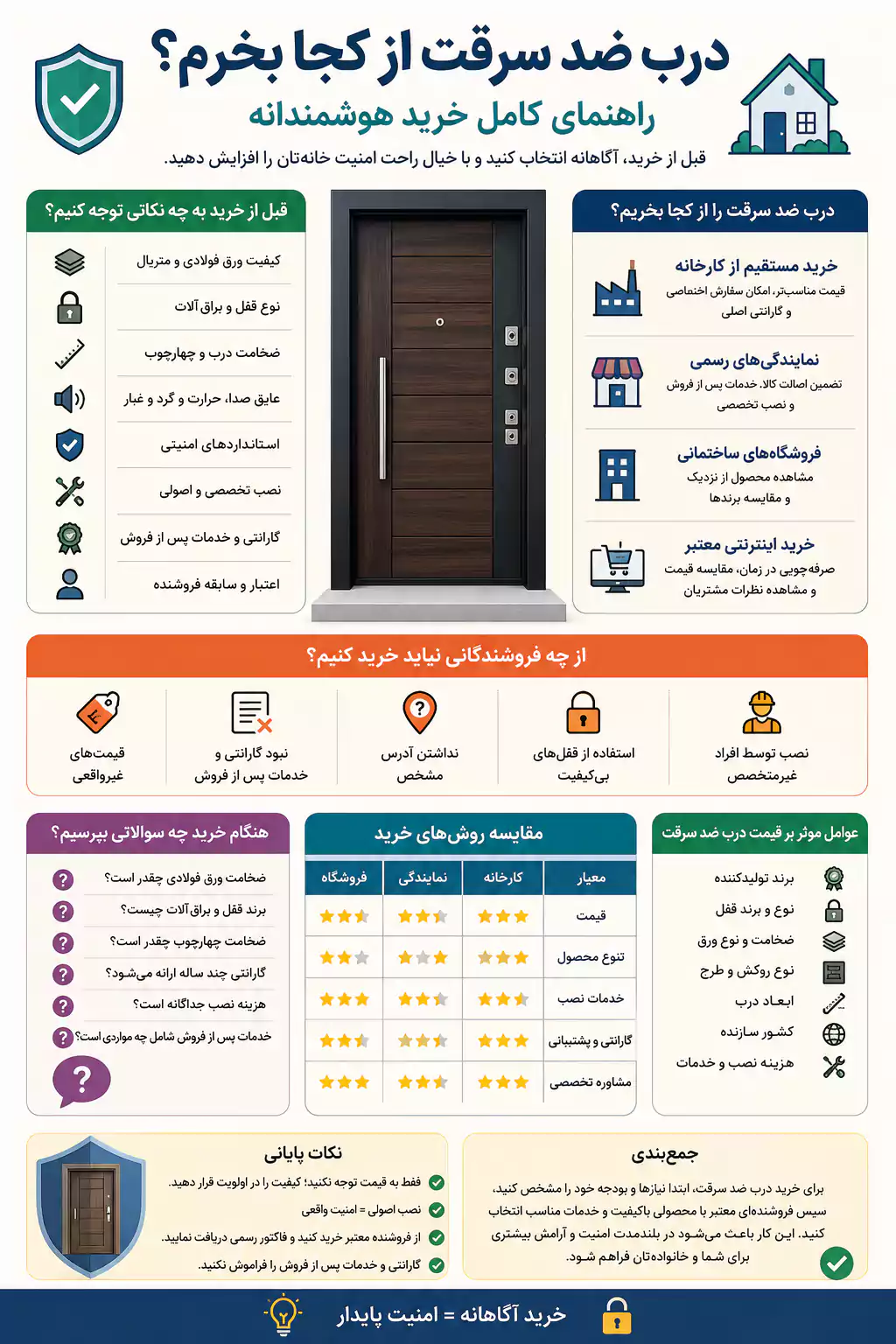 قبل از خرید به چه نکاتی توجه کنیم؟